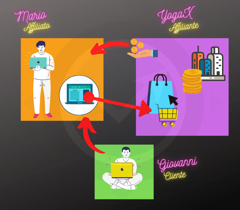 affiliate marketing esempio