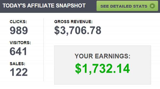 affiliate marketing risultati