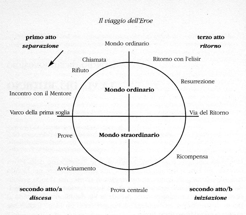 presentazione blog personale