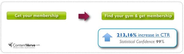 call to actions ContentVerve