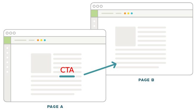 call to action inbound markering