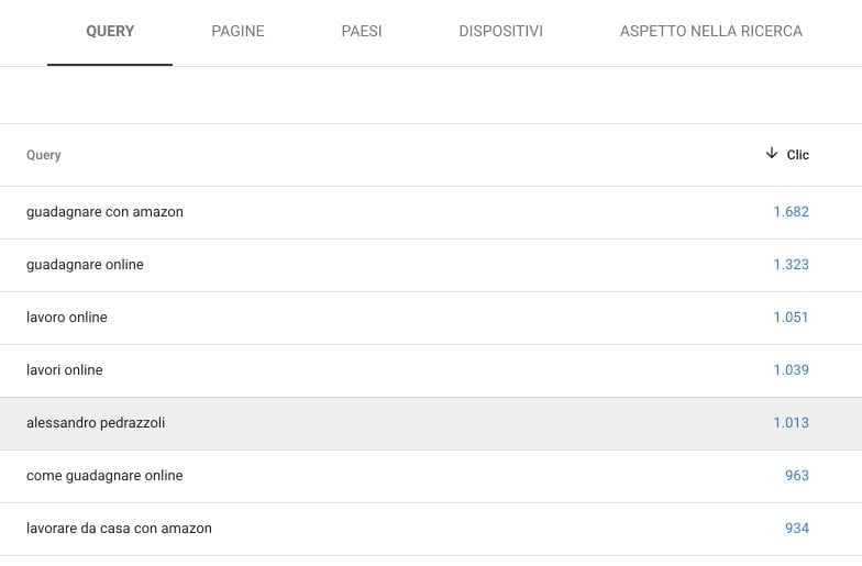 blog di Alessandro Pedrazzoli - click