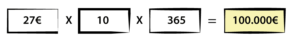 come guadagnare 10000 euro al mese