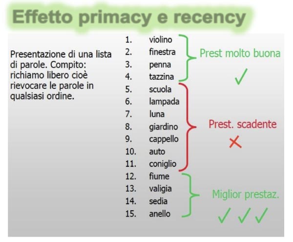 primacy recency copywriting bullet list