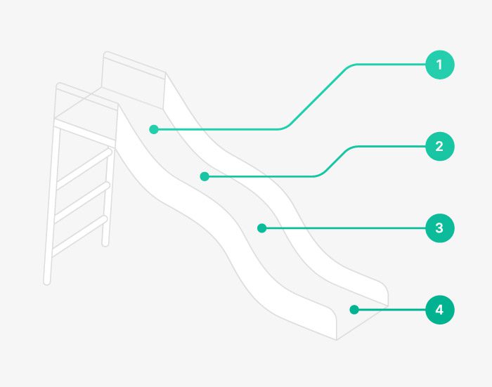 coerenza copywriting