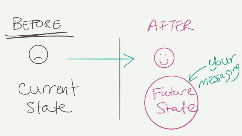 copywriter trasformazione