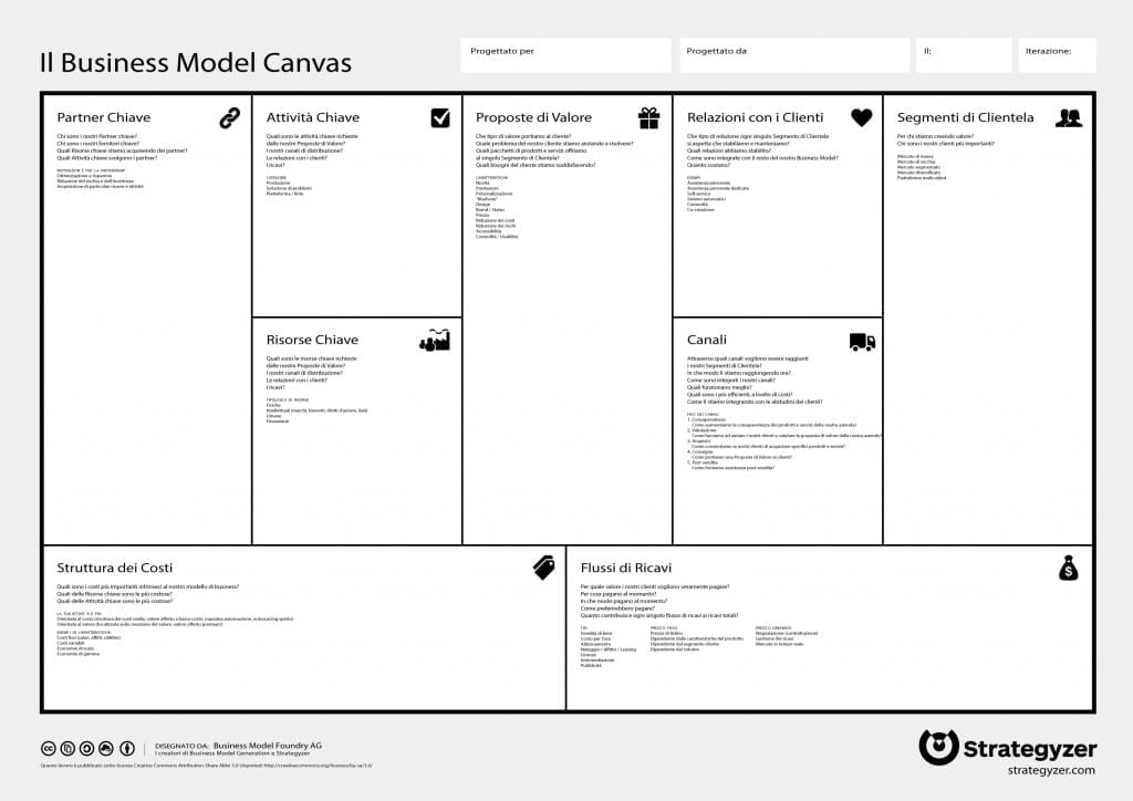 come creare una startup - business model