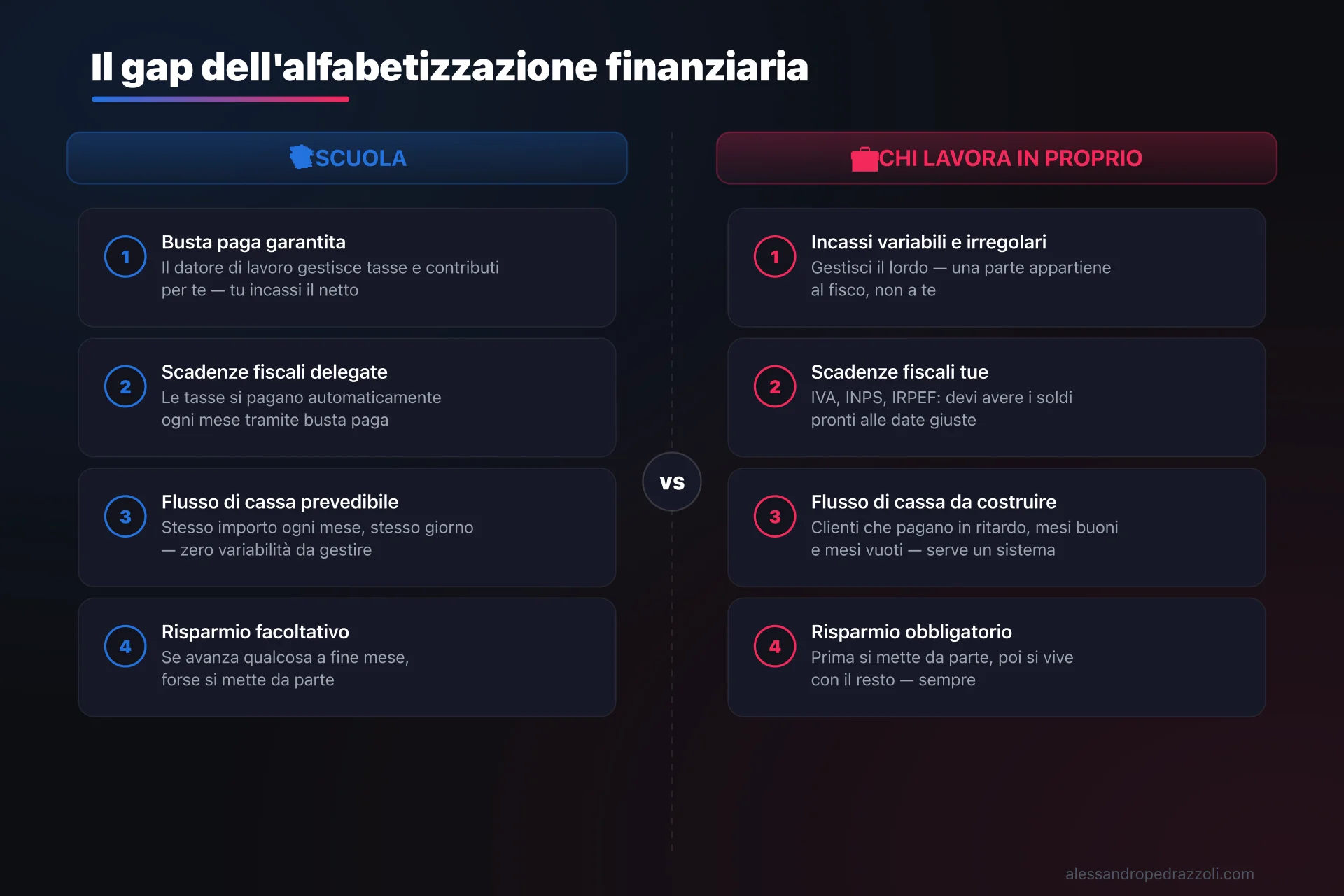 alt: Schema che confronta cosa insegna la scuola italiana vs cosa serve sapere quando si lavora in proprio