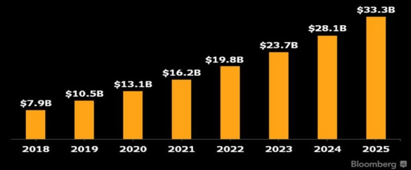 trend guadagni Amazon