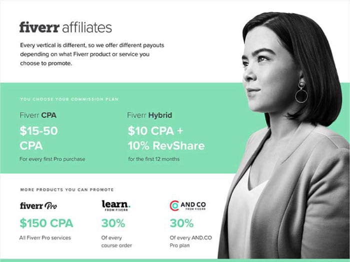 Fiverr Affiliate