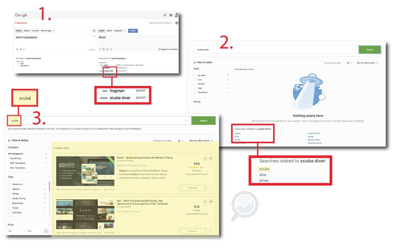 Cercare un tema WordPress su Themeforest