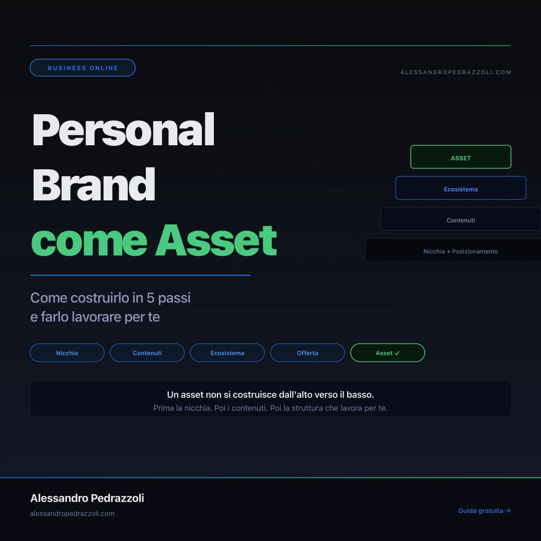 Personal brand: come costruirlo e monetizzarlo come asset di business in 5 passi