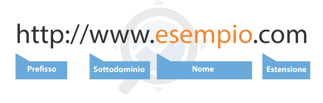 registrazione dominio - struttura domini