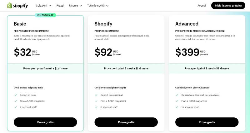 shopify prezzi