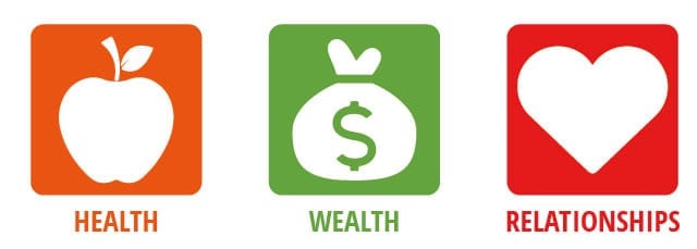 Salute, Denaro, Relazioni